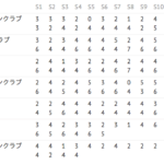 世界年齢別トランポリン競技選手権大会 日本代表最終選考会